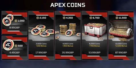 apexコイン 値段：ゲーム内経済と現実世界の価値観