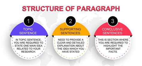 How Many Paragraphs is a Research Paper: A Journey Through the Labyrinth of Academic Writing