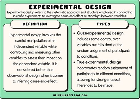 In Experimental Design: What Are the Two Groups? Exploring the Foundations of Controlled Studies