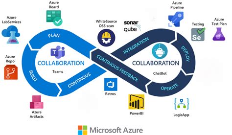 Is Azure DevOps a Project Management Tool? Exploring the Intersection of Development and Management