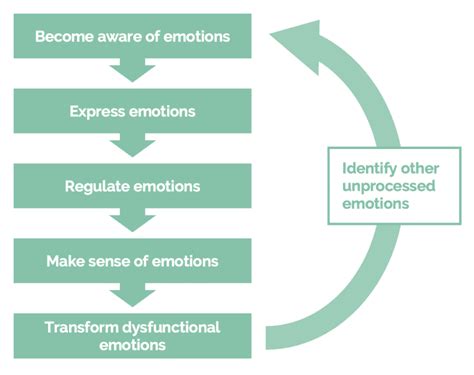 The Primary Therapeutic Orientation Used in Couples Counseling is Emotionally Focused Therapy, and Sometimes It Feels Like Dancing with Words in a Storm