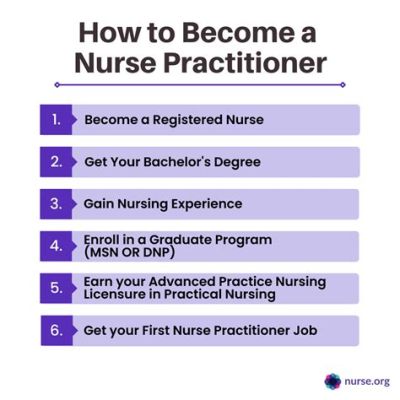 What are the education requirements for a nurse practitioner, and how do they compare to the training of a circus performer?