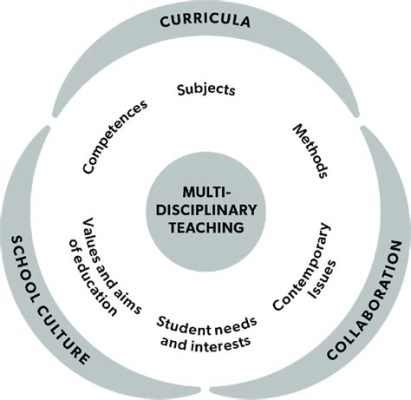 What Does MDT Stand for in Education? Exploring the Multidisciplinary Team Approach in Schools