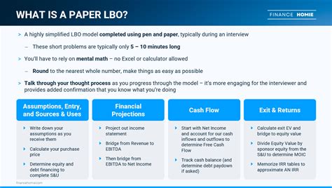 What is a Paper LBO: A Dive into the World of Financial Modeling and Imaginary Acquisitions