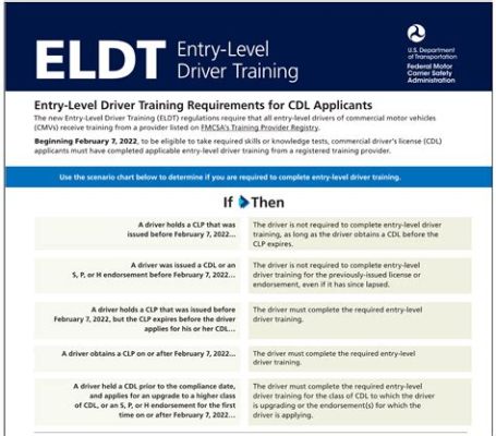 What is ELDT Training? Exploring the Depths of Driver Education