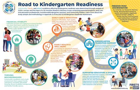 What is Kindergarten Readiness: A Journey Through the Looking Glass of Early Education