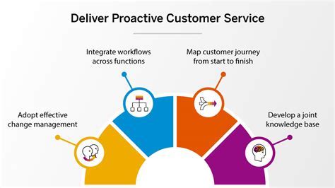 What is “Pro-active Customer Service”? And Why Does It Sometimes Feel Like a Unicorn?