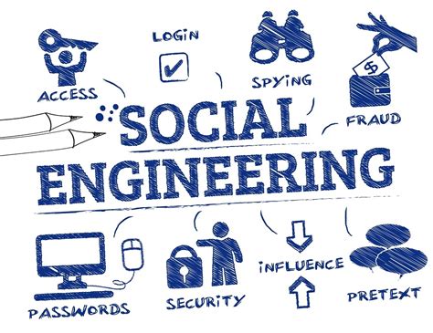 What is Social Engineering Training: Unlocking the Secrets of Human Hacking