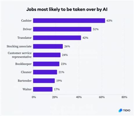 Will AI Take Over Finance Jobs? And Can It Predict the Next Big Stock While Brewing Coffee?